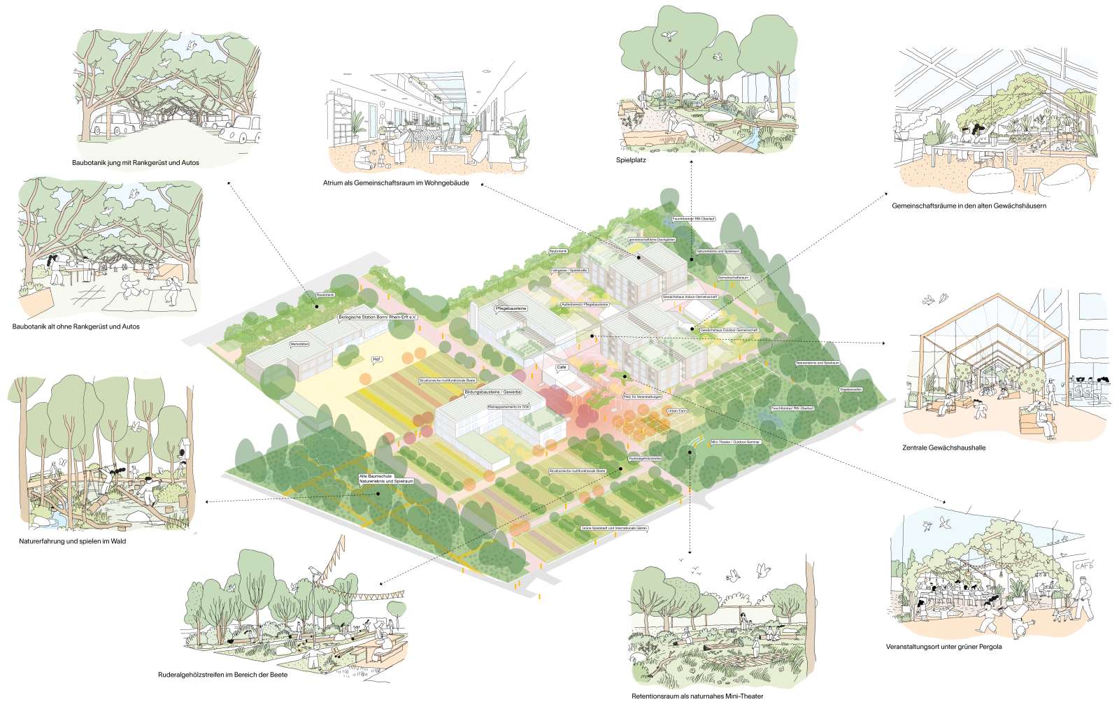 Axonometrie und perspektivische Skizzen