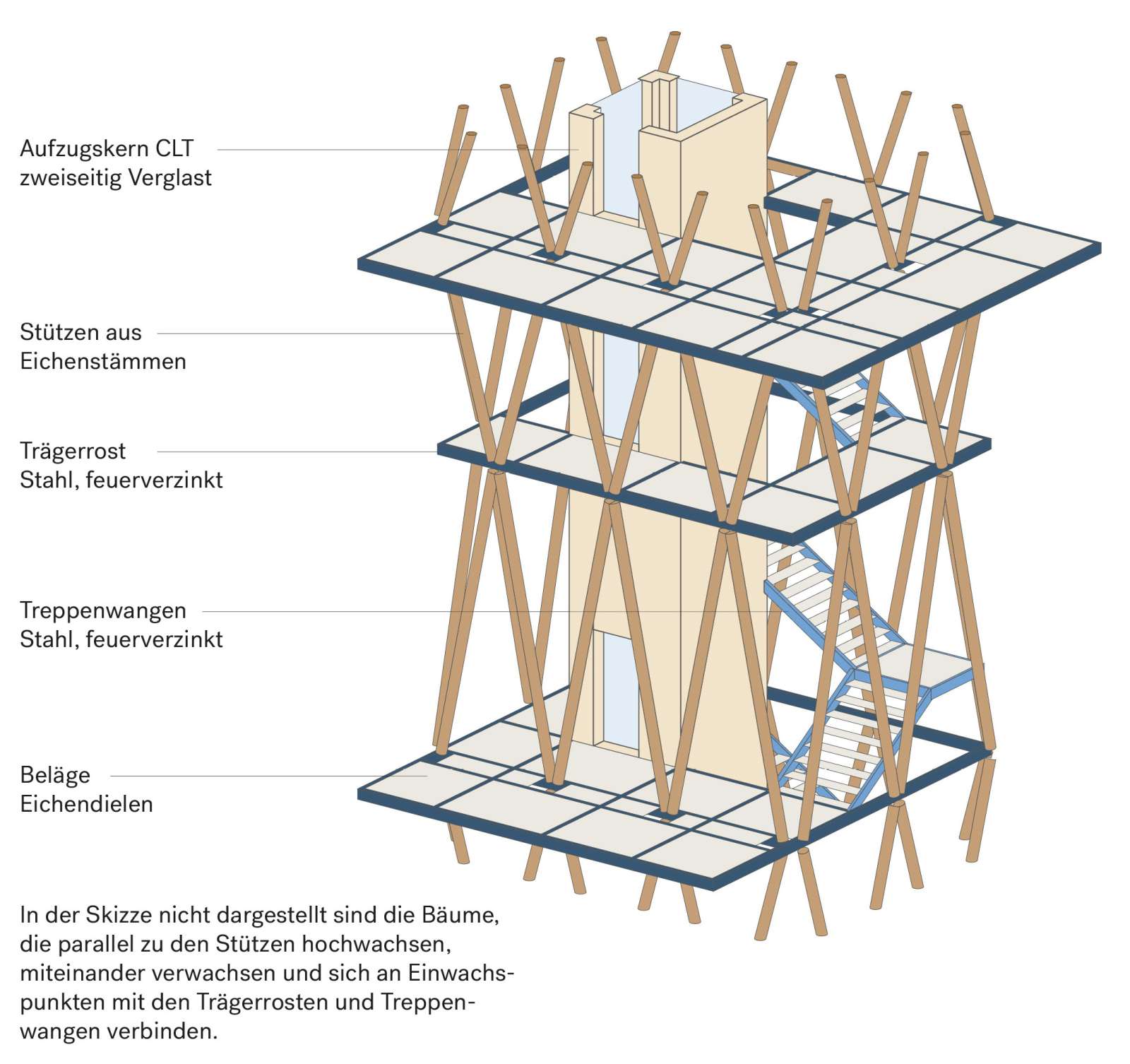 Skizze statisches System