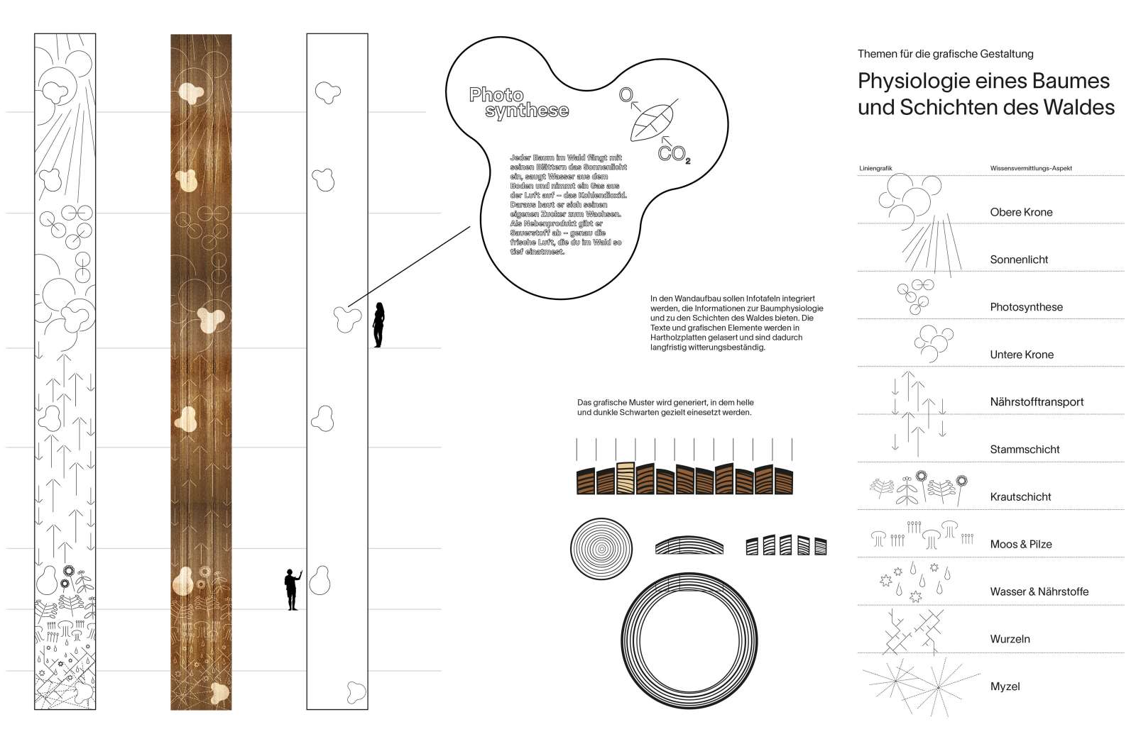 Durchgängige Infografik an Aufzugsschacht