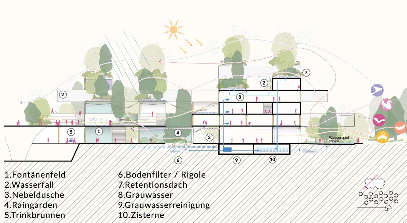 Blue-Green Infrastructure