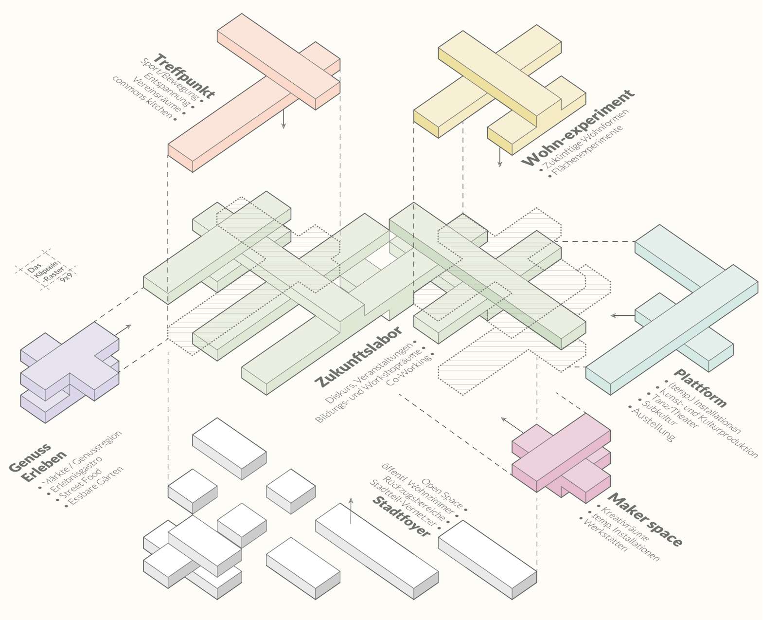Future Lab Schema
