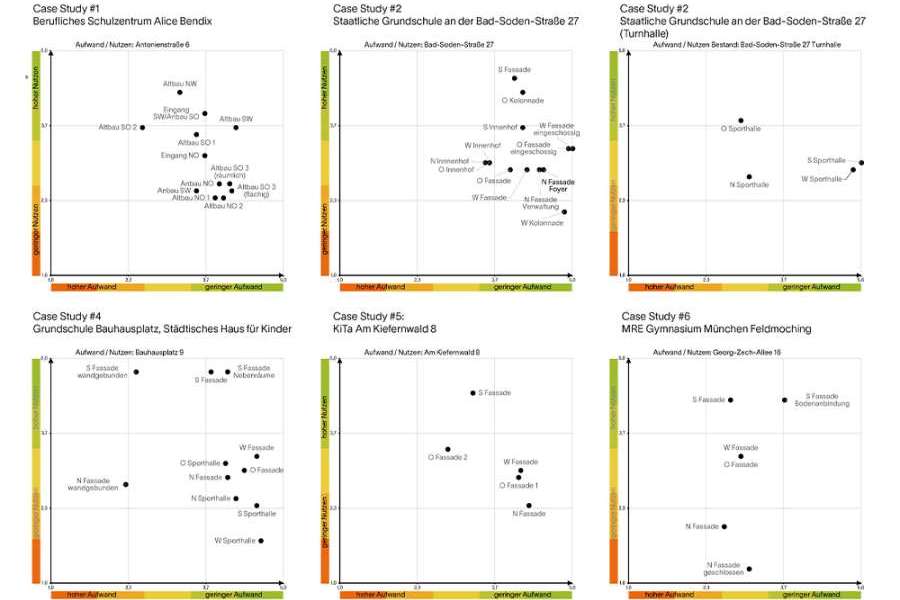 Leitfaden Fassadenbegrünung